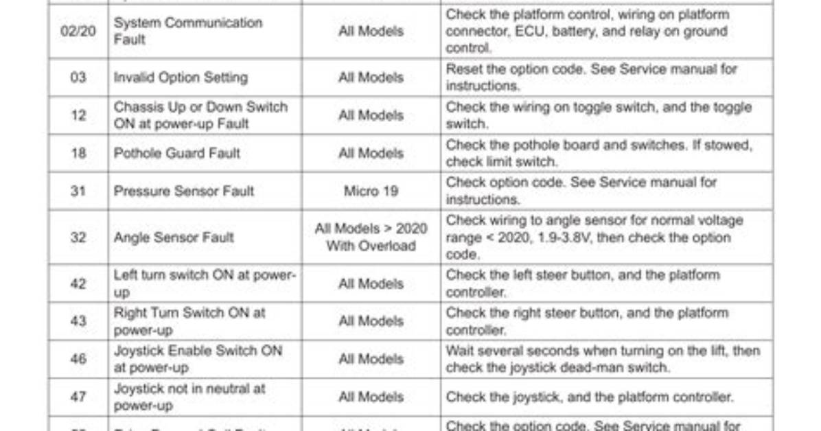 What Is Error Code 68 on Mec?