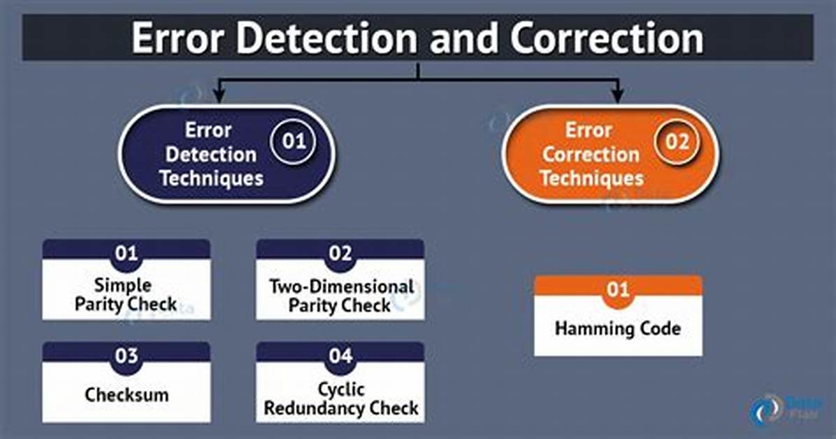 What Is Error Detection in Computer Network?