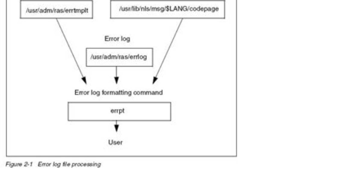 What Is Error Logging in Unix?