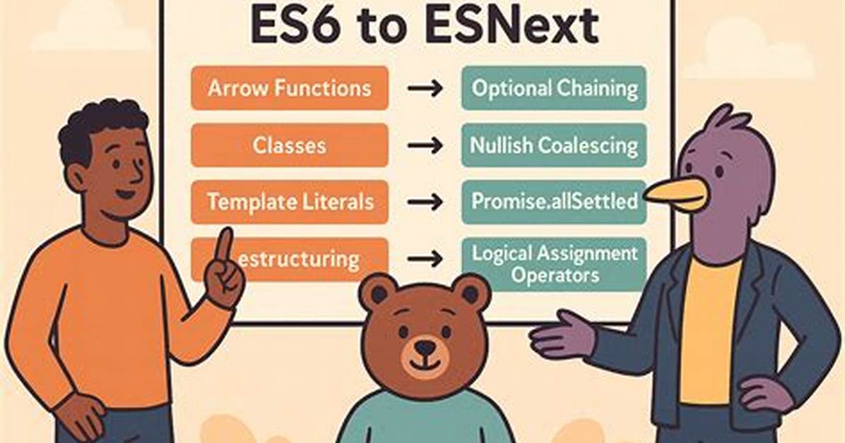 What Is Esnext?