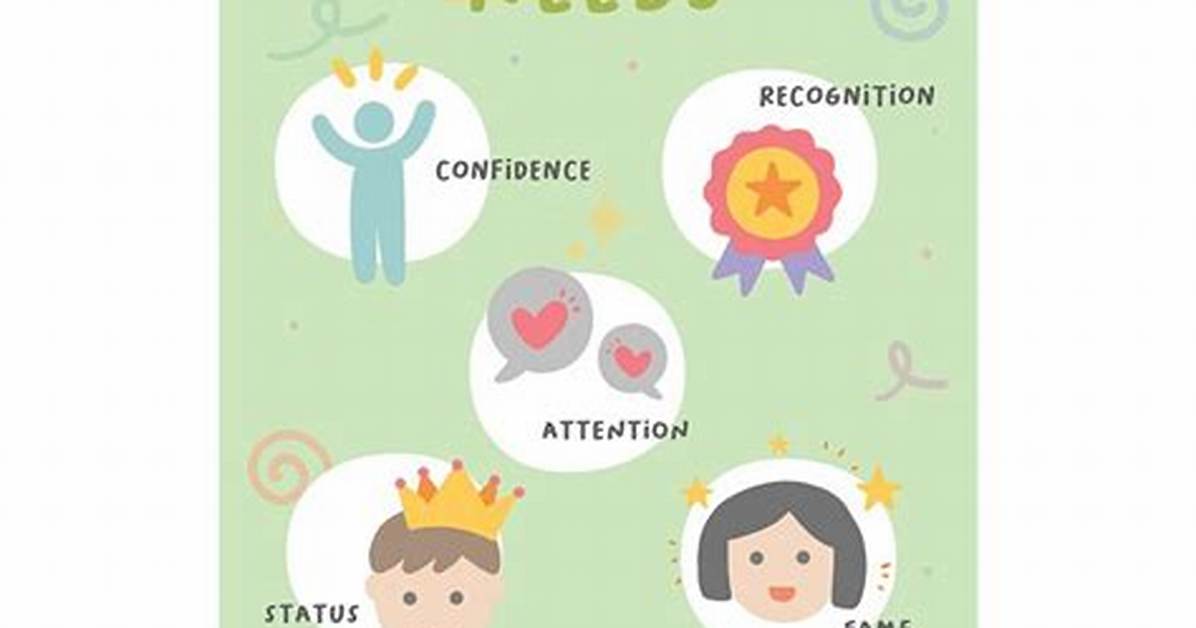 What Is Esteem Needs?