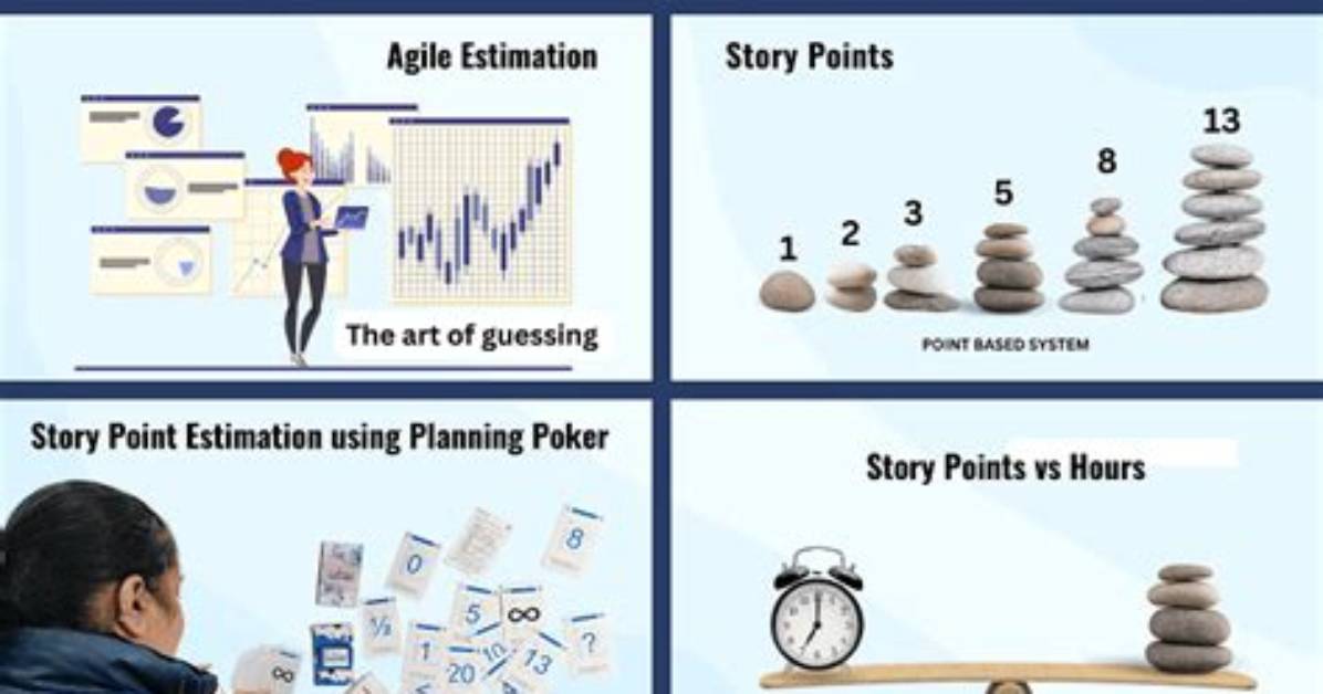 What Is Estimation in Scrum