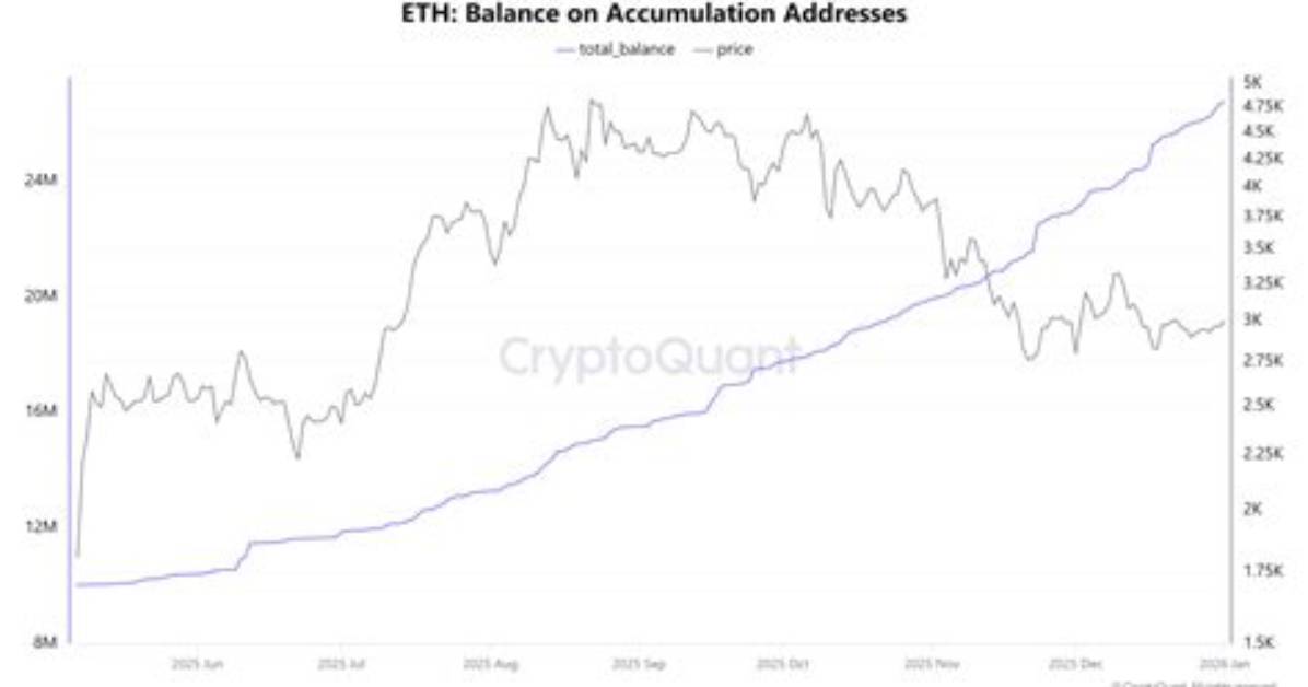 What Is Eth Balance