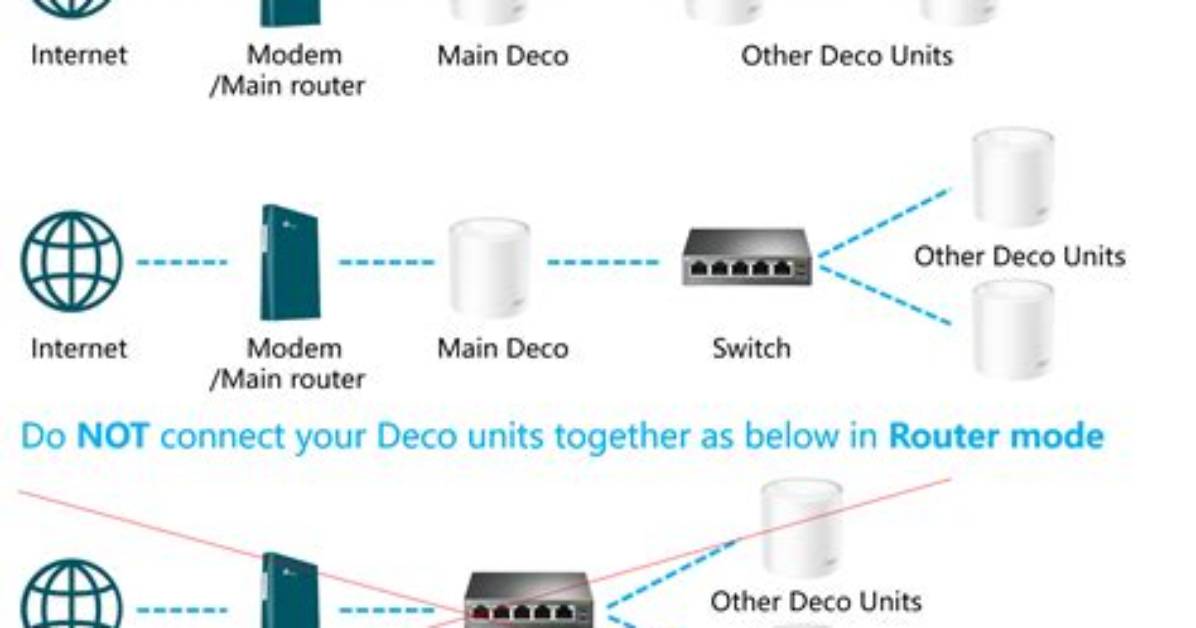 What Is Ethernet Backhaul?