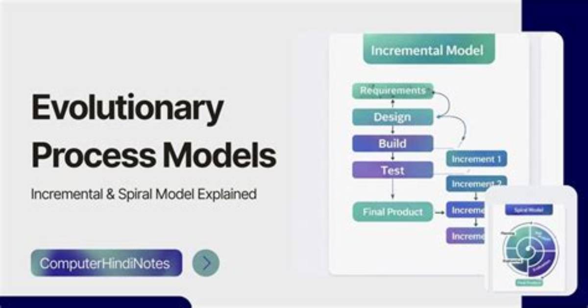 What Is Evolutionary Process