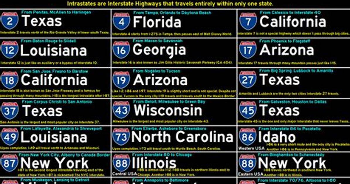 What Is Excepted Intrastate?