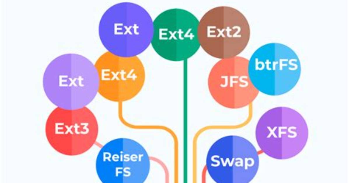 What Is Ext File System in Linux?