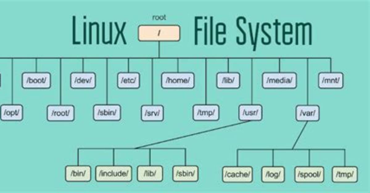 What Is Ext3 File System in Linux?