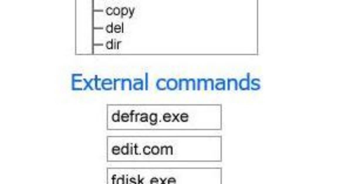 What Is External Command Unix?