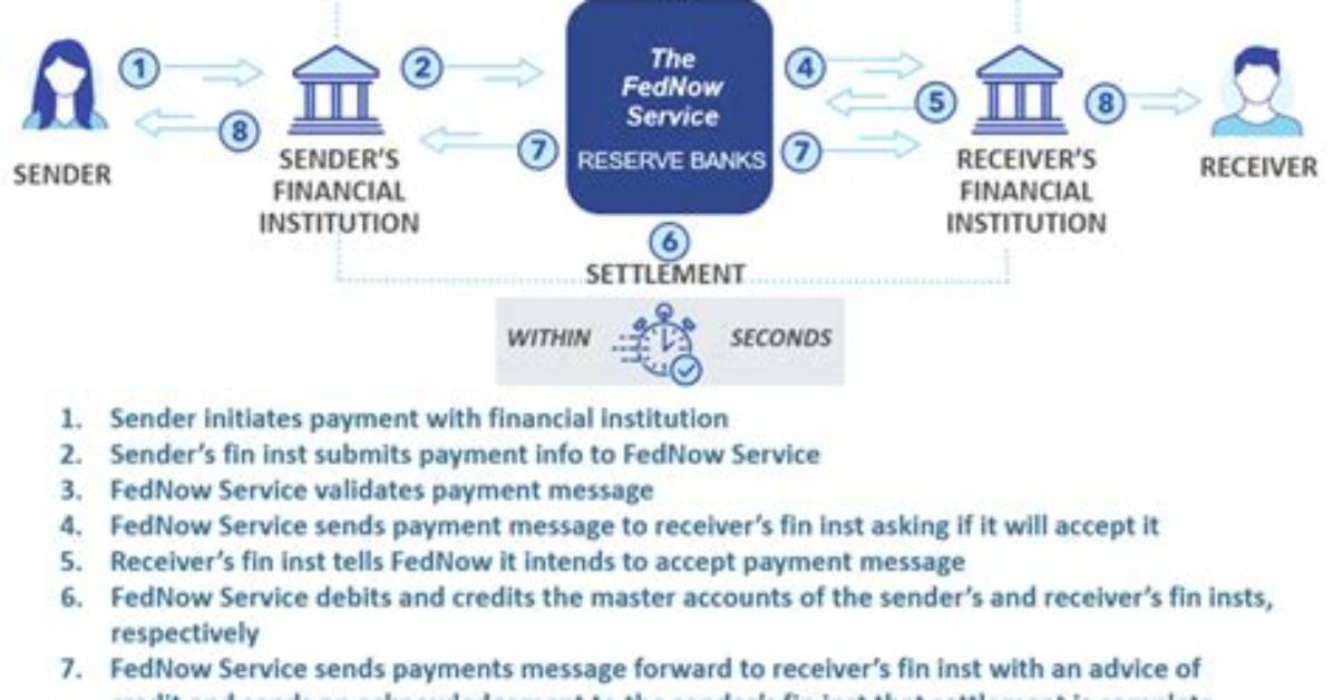 What Is Fednow Service?