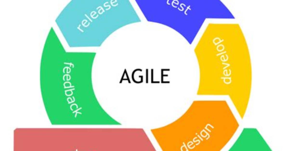 What Is Feedback Loop Agile