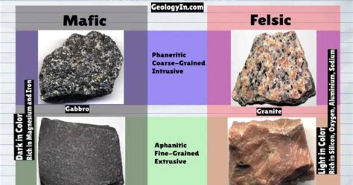 What Is Felsic Composition?