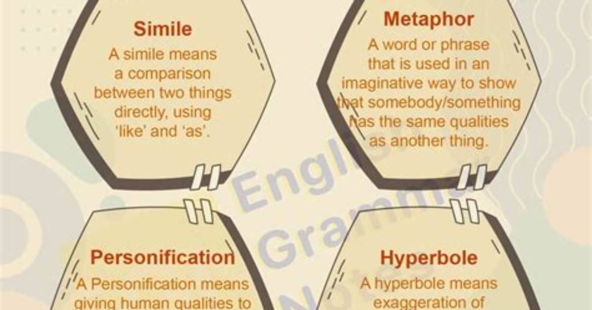 What Is Figurative Speech