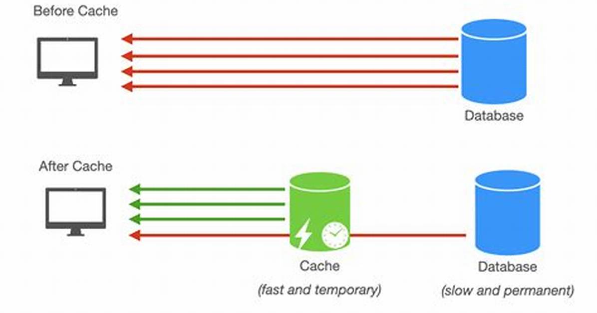 What Is File Based Caching