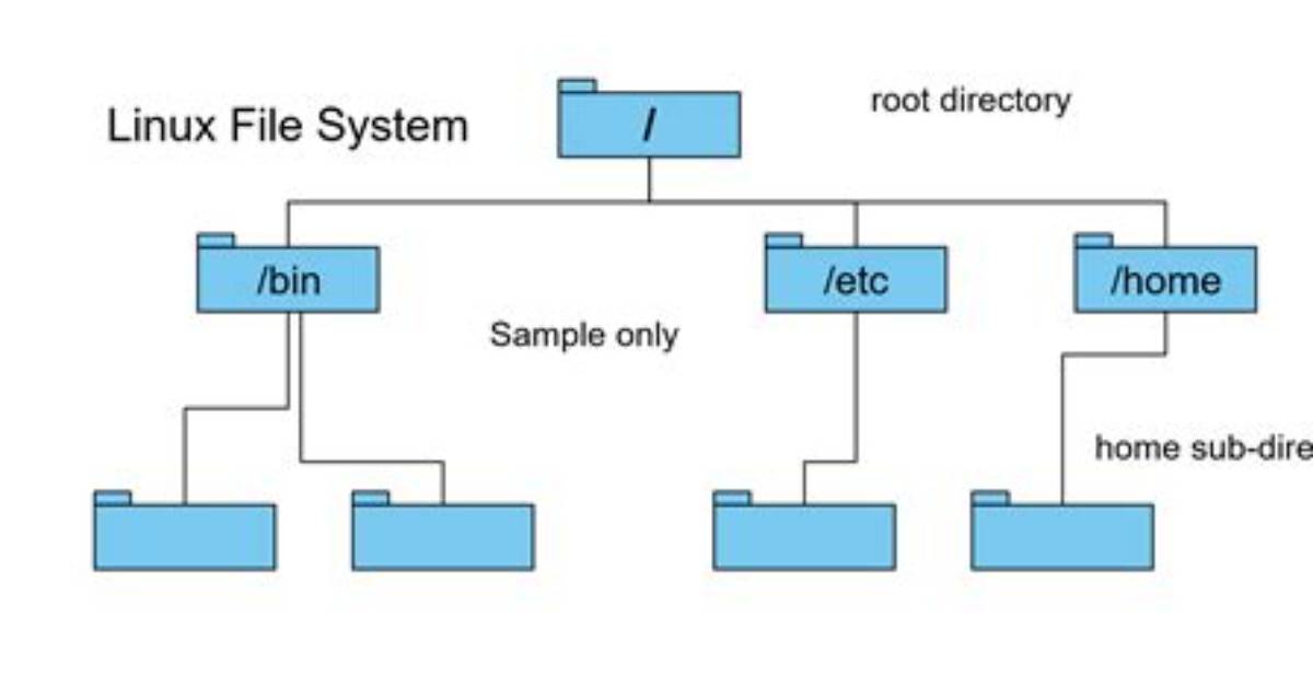 What Is Filesystem Linux?