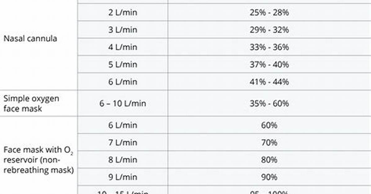 What Is Fio2 Range