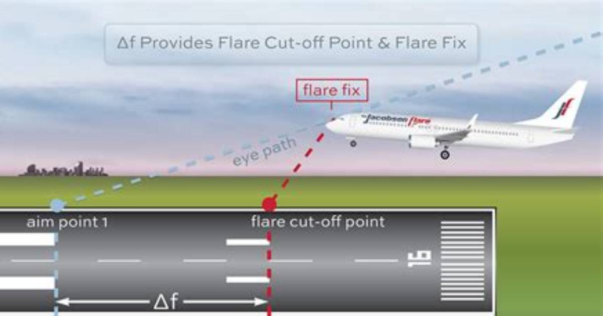 What Is Flare During Landing?