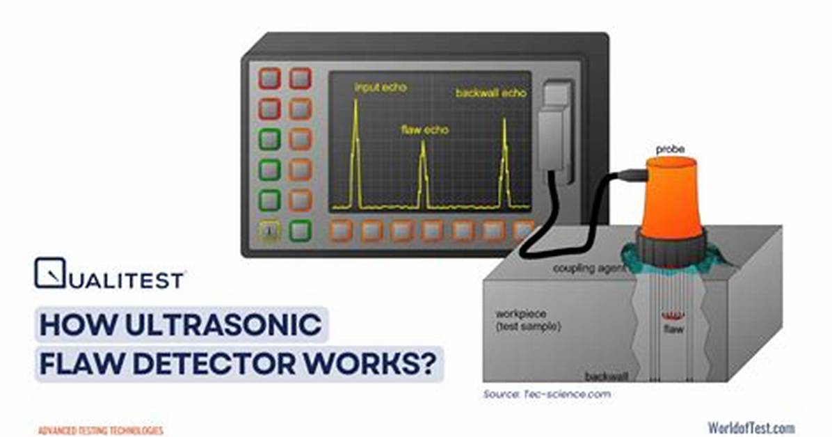 What Is Flaw Detector