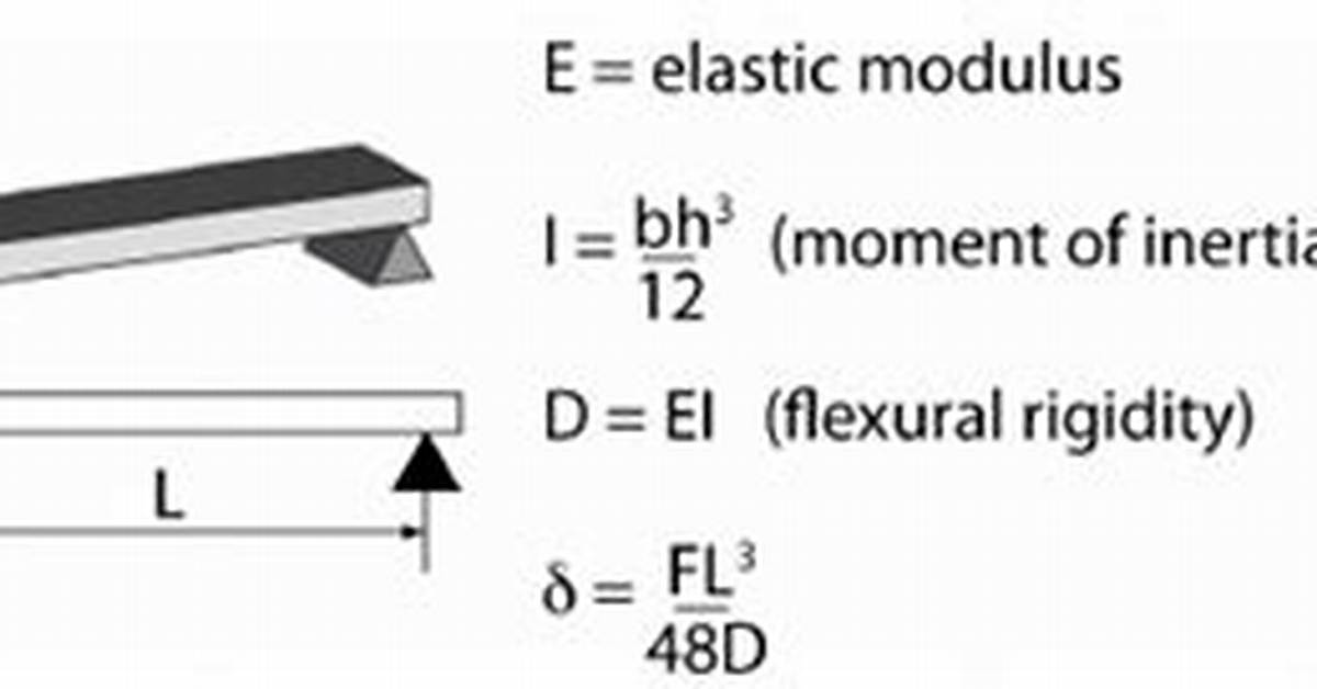 What Is Flexural Rigidity Formula?