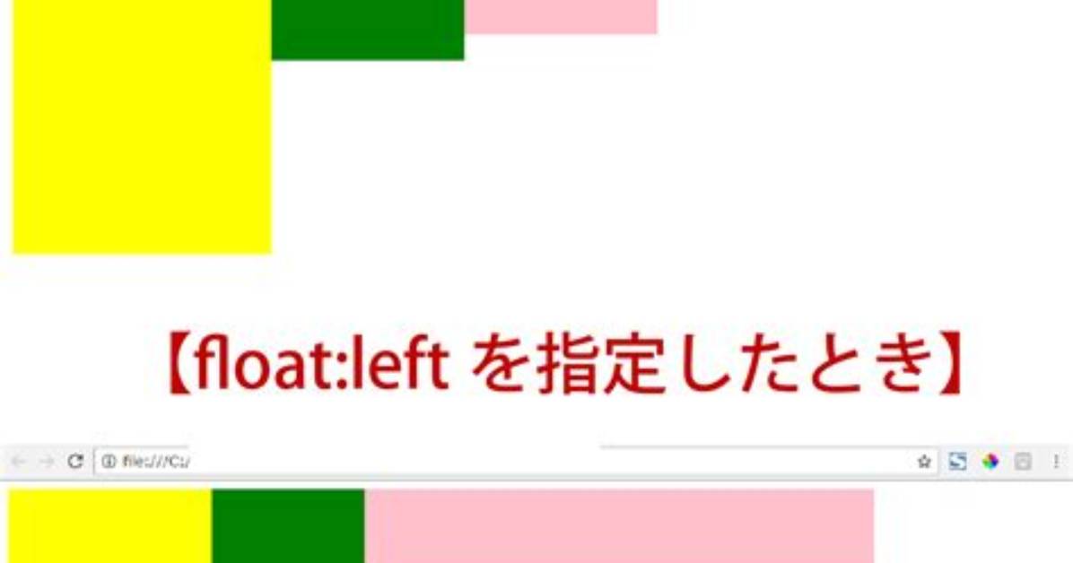 What Is Float Left in Html