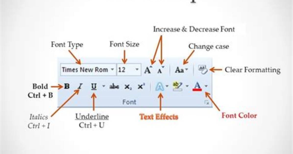 What Is Font Command Group