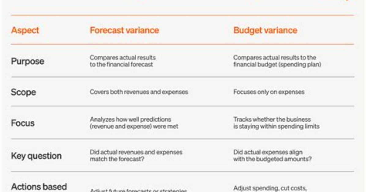 What Is Forecast Variance