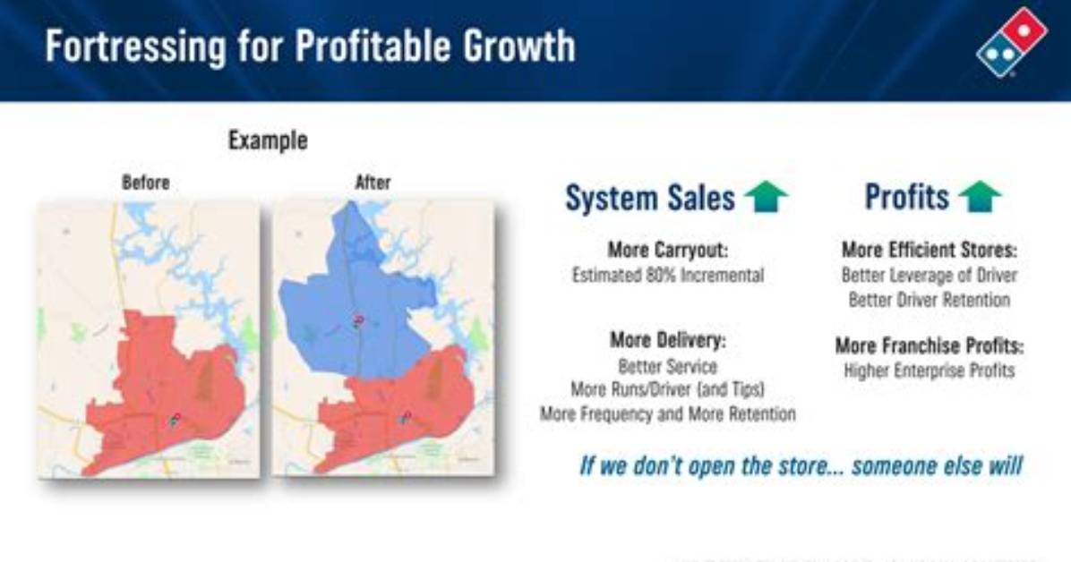 What Is Fortressing Strategy?