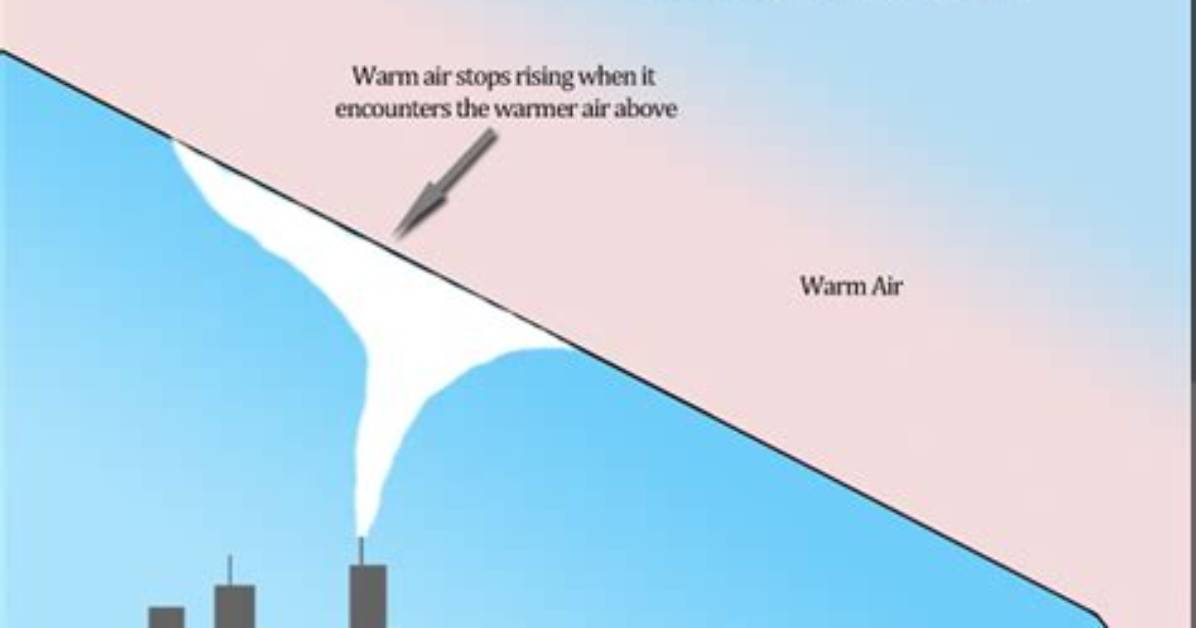 What Is Frontal Inversion