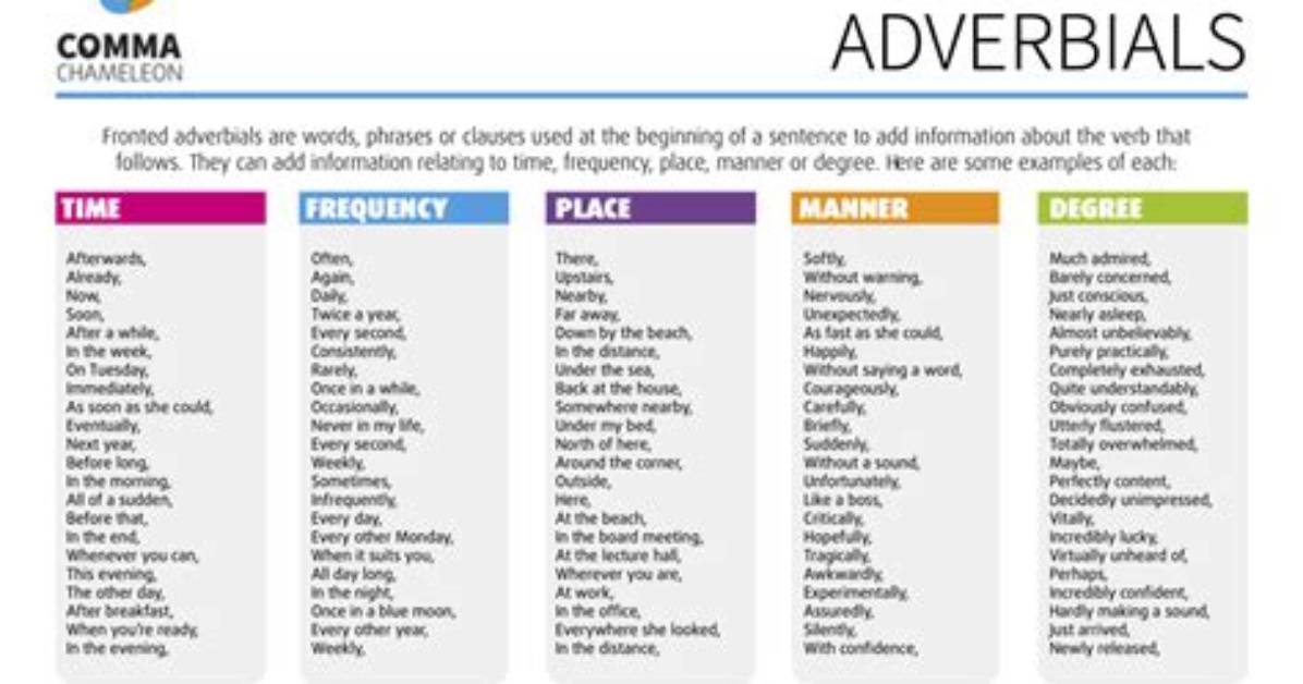 What Is Fronted Adverbial Examples?