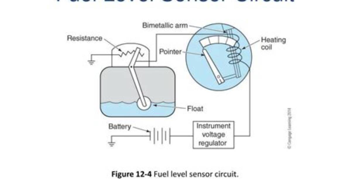 What Is Fuel Level Sensor a Circuit