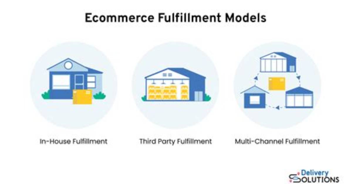 What Is Fulfillment Model? | Contextresponse. Com