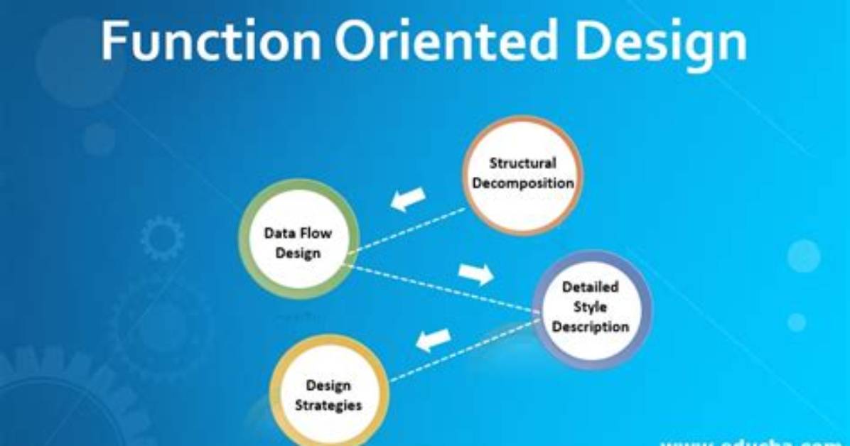 What Is Function Oriented Design in Software Engineering