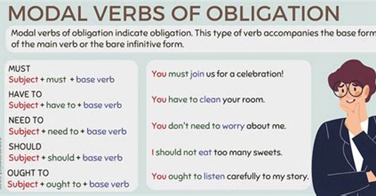 What Is Future Obligation