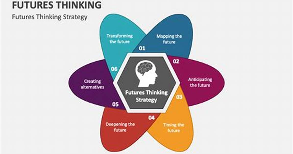 What Is Future Thinking?