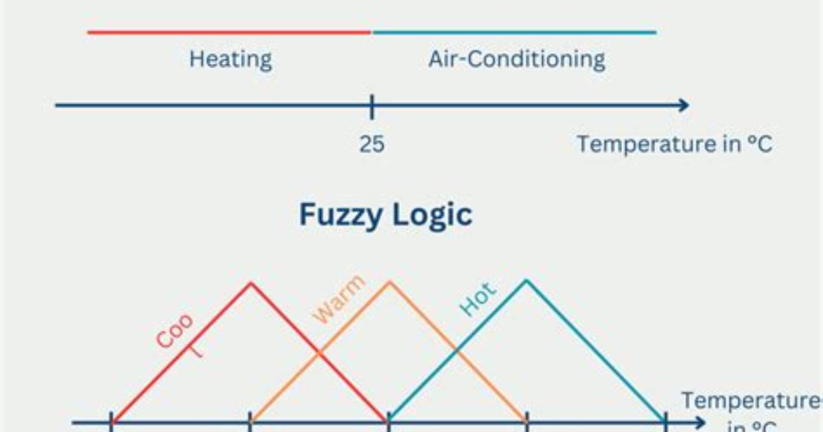 What Is Fuzzy Set?