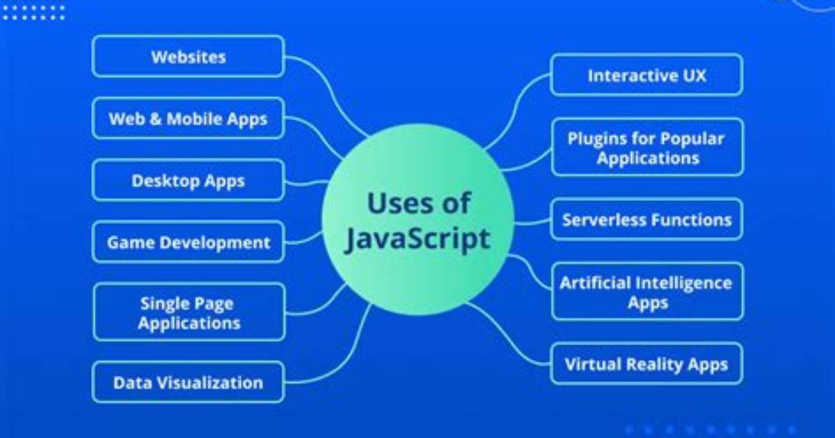 What Is G Javascript