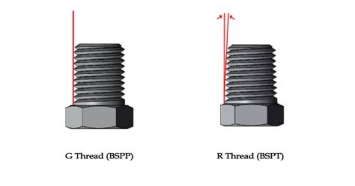 What Is G Thread