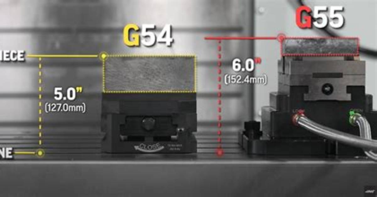 What Is G54 Work Offset
