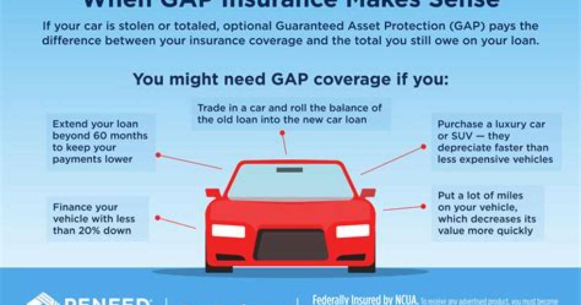 What Is Gap Insurance Coverage