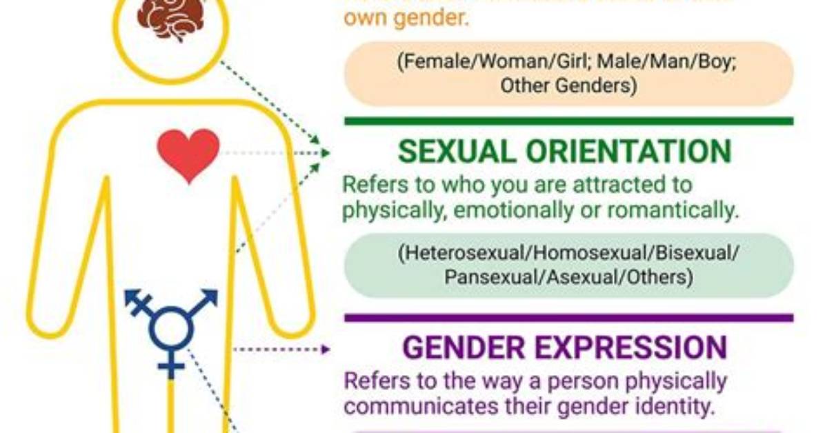 What Is Gender Identity Development
