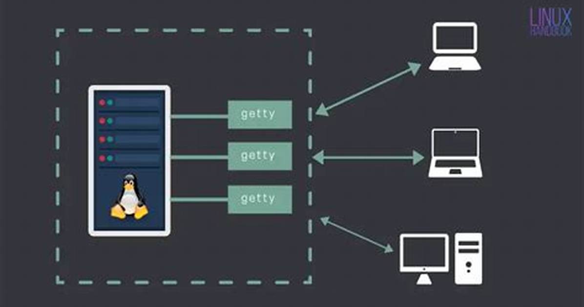 What Is Getty Process in Linux?