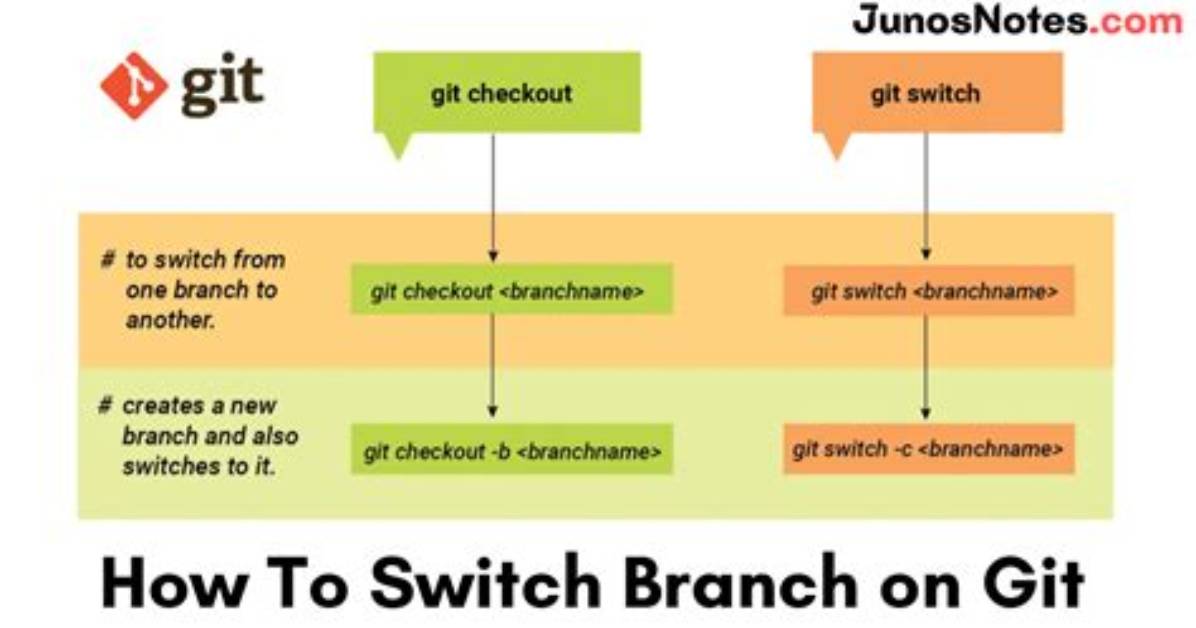 What Is Git Switch? | Contextresponse. Com