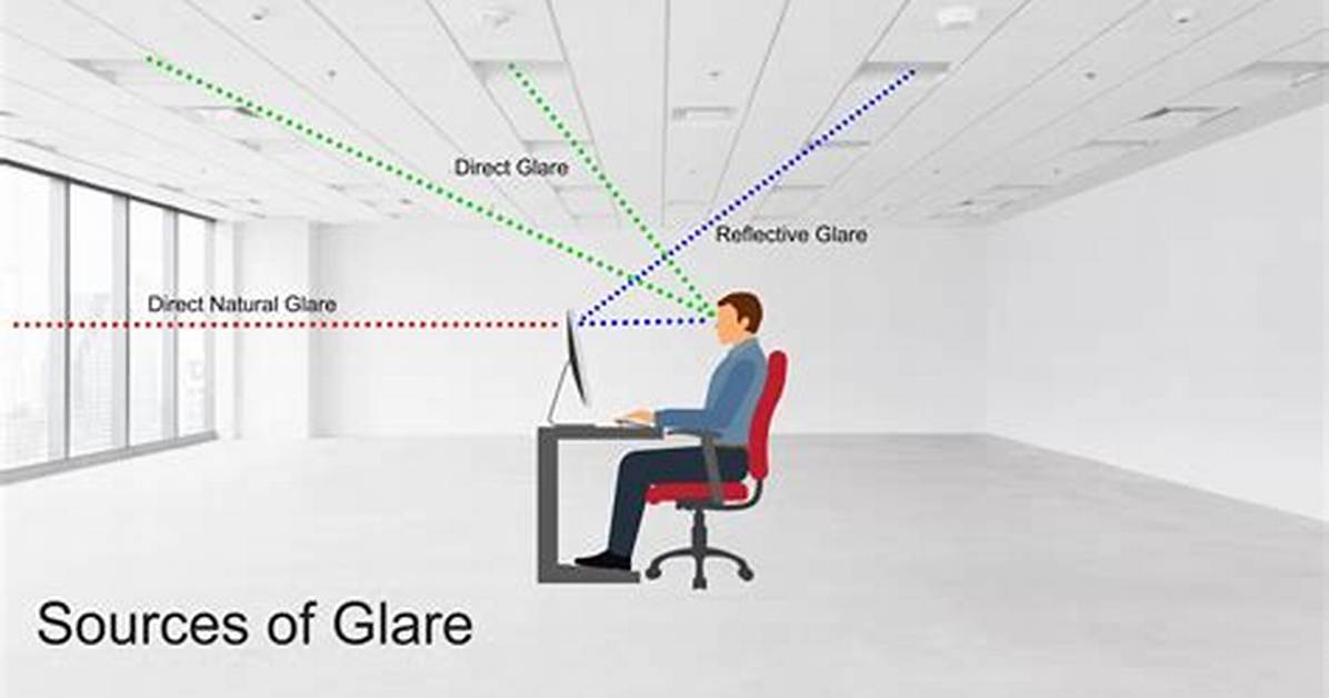 What Is Glare Reduction