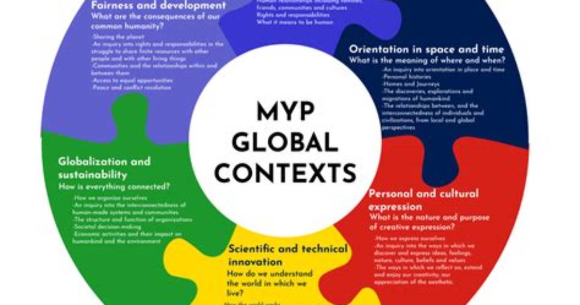 What Is Global Context