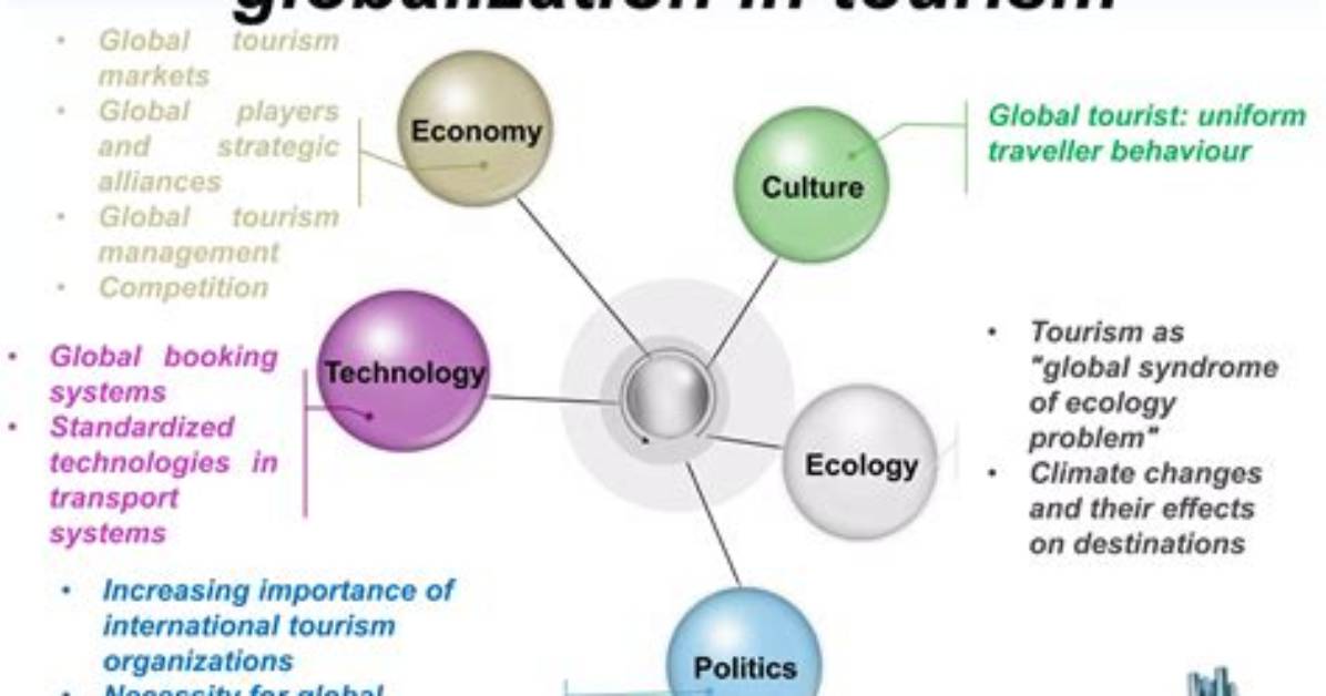 What Is Globalization Tourism