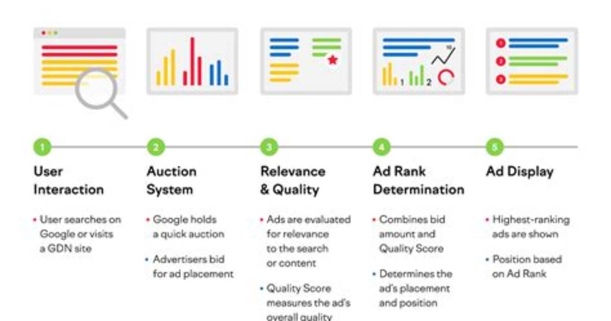 What Is Google Ads?