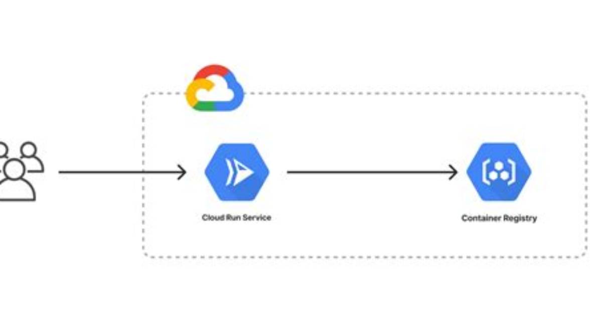 What Is Google Container