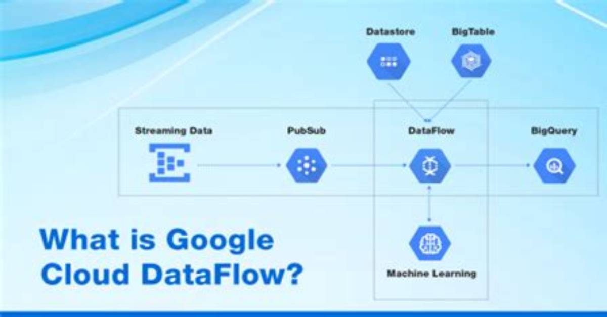What Is Google Dataflow?