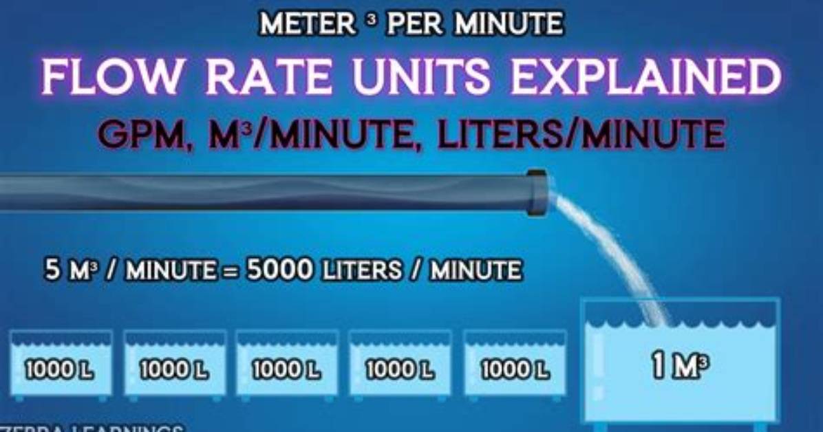 What Is Gpm Flow Rate