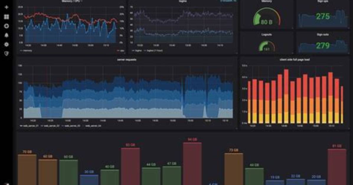 What Is Grafana Graphite